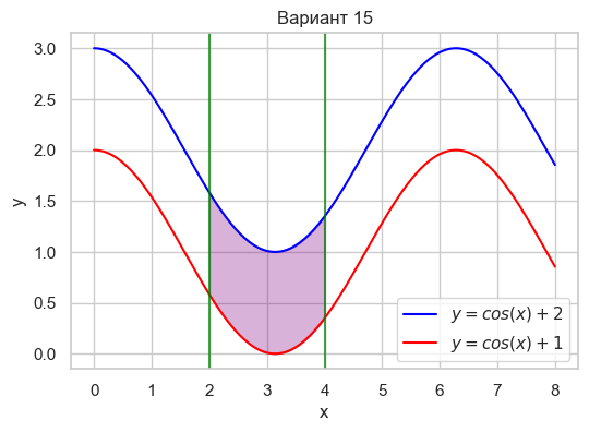 Вар 15